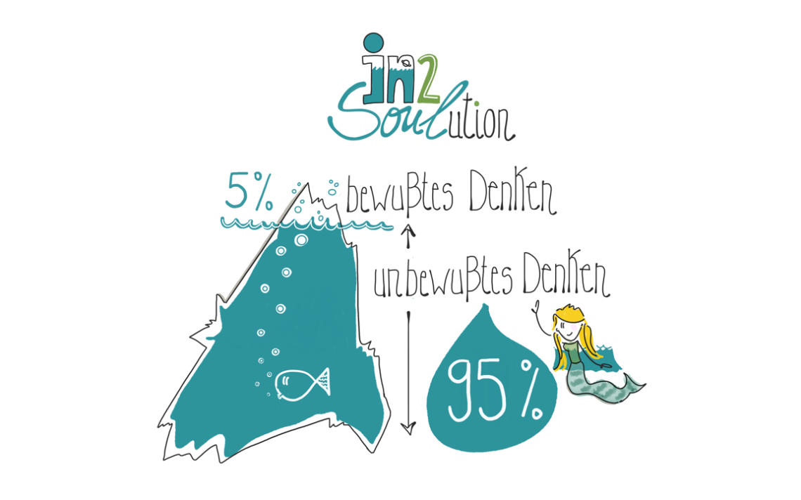 IMG 4071 1 1140x712 IMG 4071 1 1140x712 - in2SOULution - COACHING MEETS INTUITION "Sind Sie, was Sie denken oder fühlen Sie, wer Sie sind?"